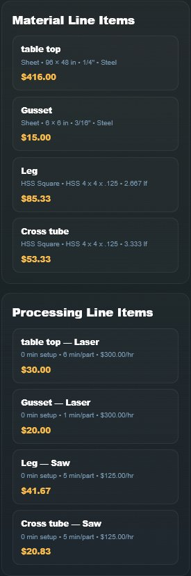 Material and processing line items