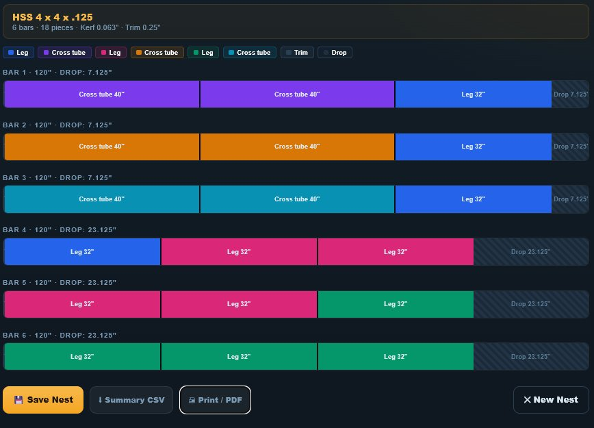 Linear nester graphical layout