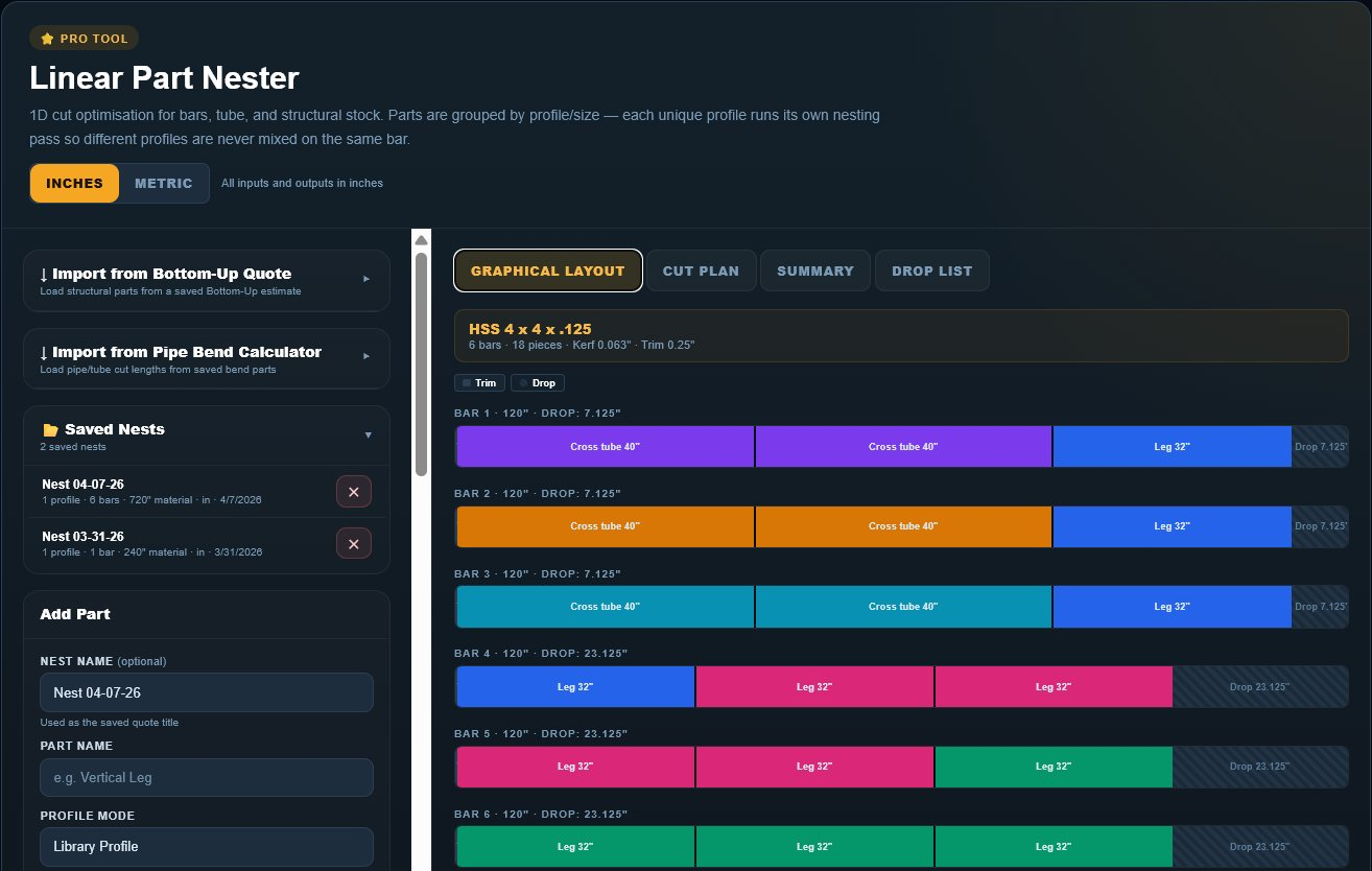 Linear nester with imported parts